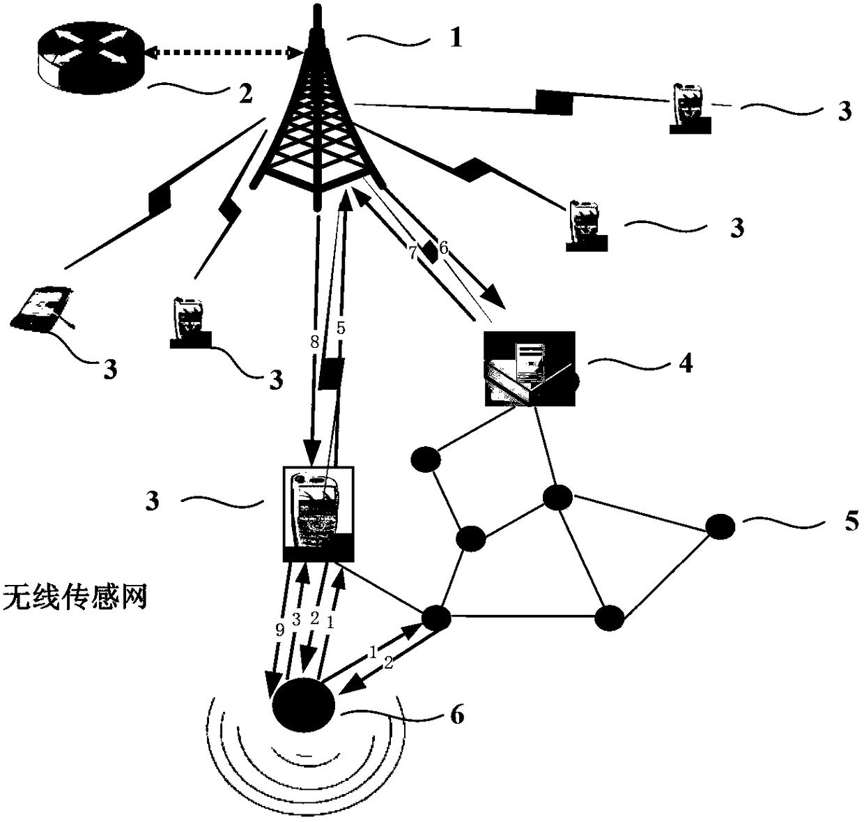 An Address Assignment Method Based on Heterogeneous Mesh Network Convergence