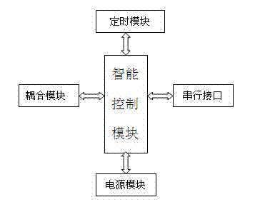 Power line carrier modulator-demodulator