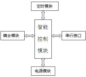 Power line carrier modulator-demodulator