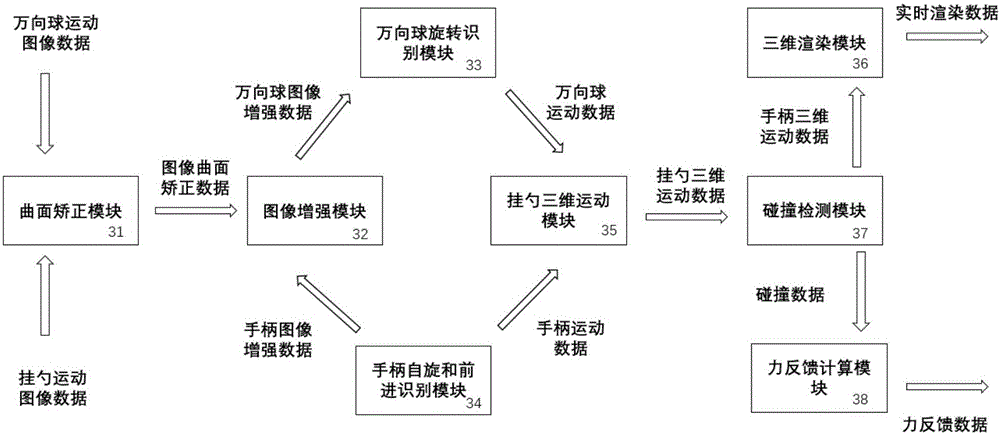 Three-dimensional virtual interaction system