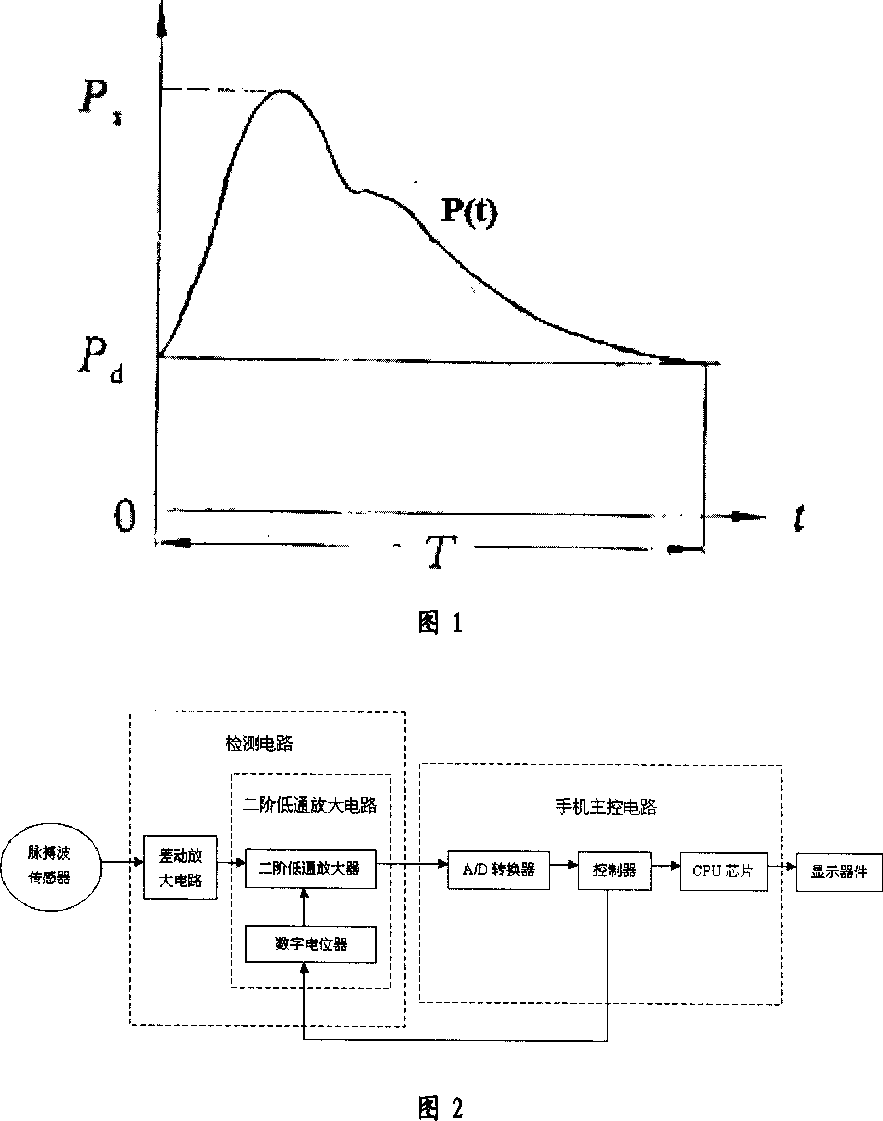 Detection method of cardiac output under the high differential pressure and device thereof