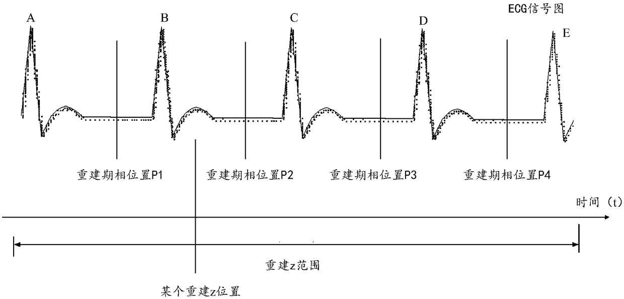 Scanning method and scanning device