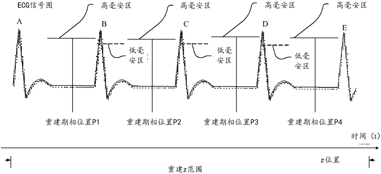 Scanning method and scanning device