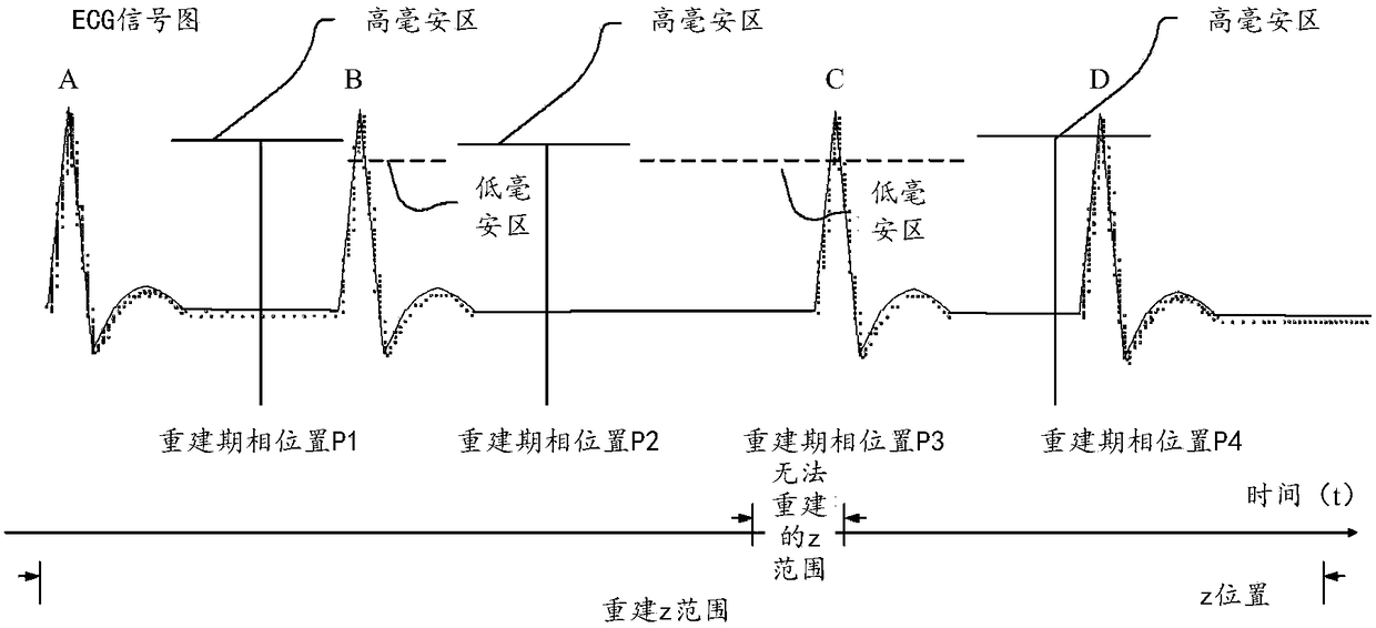 Scanning method and scanning device