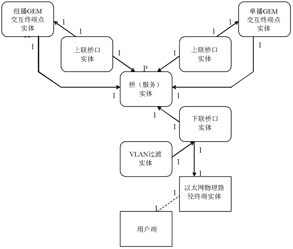 Implementation method, system and multicast business model of cross-vlan multicast