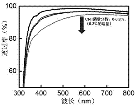 Amorphous indium zinc oxide/carbon nanotube composite film transistor and preparation method thereof