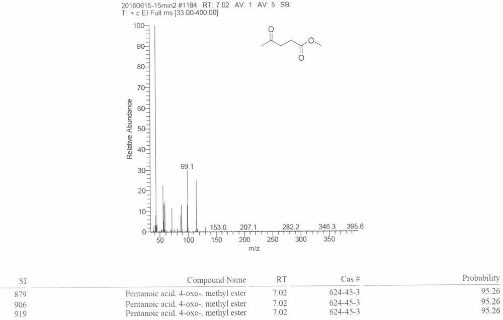 A kind of method that metal salt catalyzes cellulose to prepare levulinic acid ester