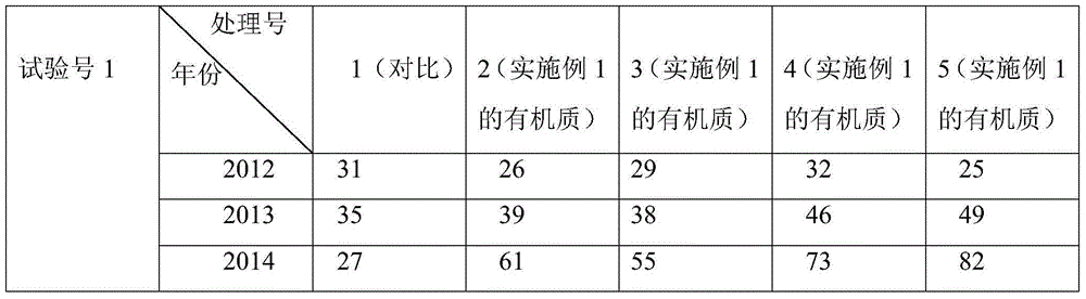 Organic matter and preparation process thereof