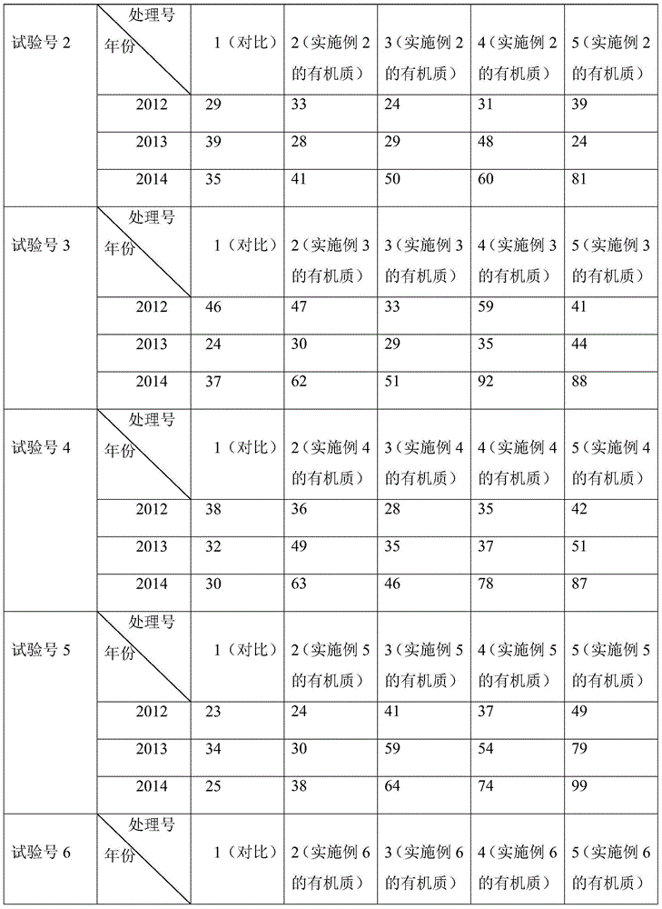 Organic matter and preparation process thereof