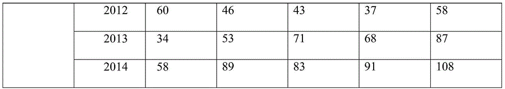 Organic matter and preparation process thereof