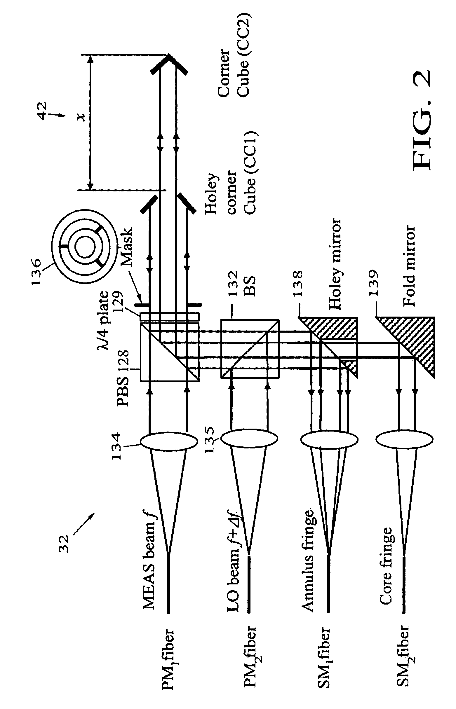 Swept frequency laser metrology system