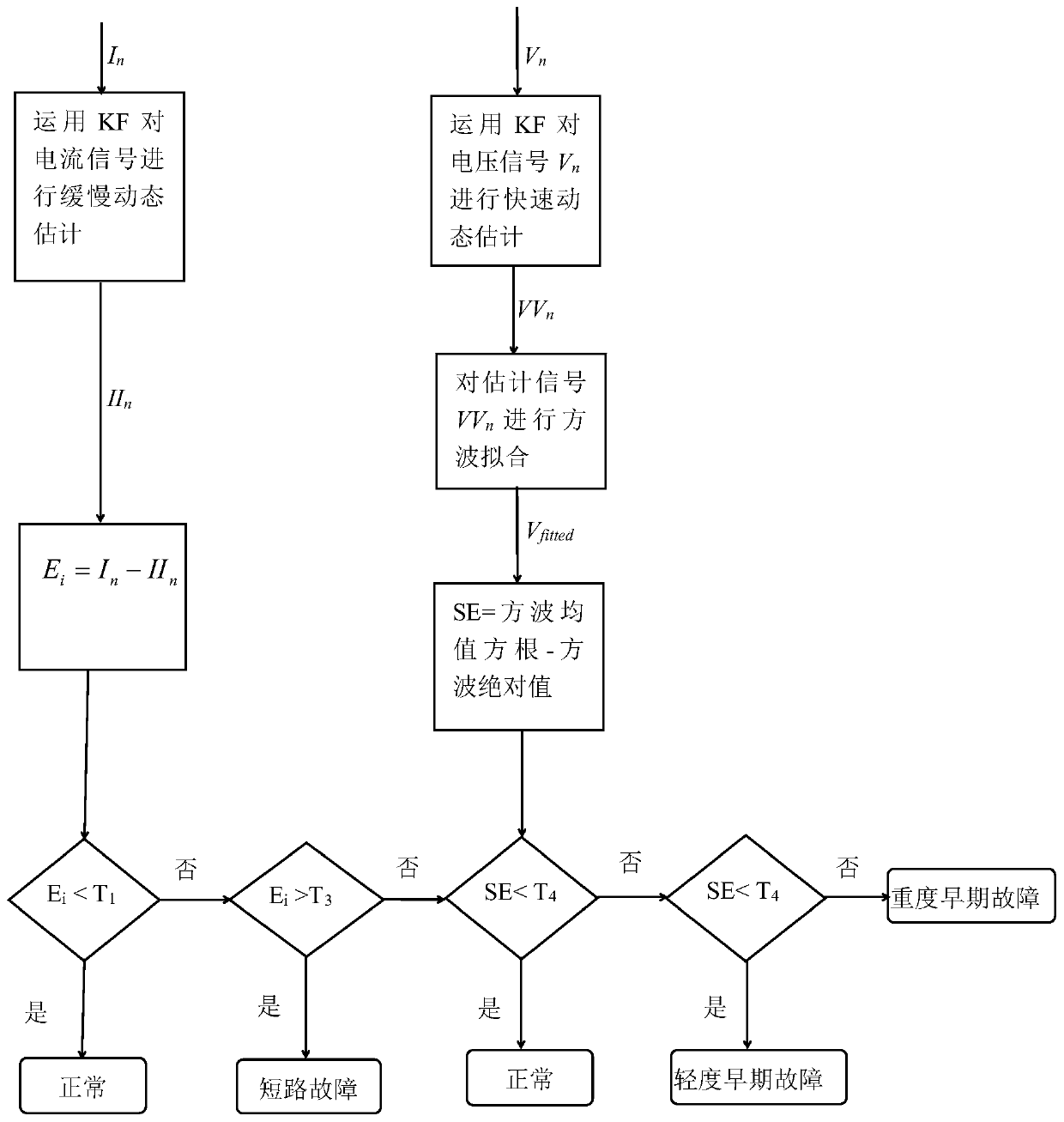 A Kalman filter-based early fault detection method for transmission lines