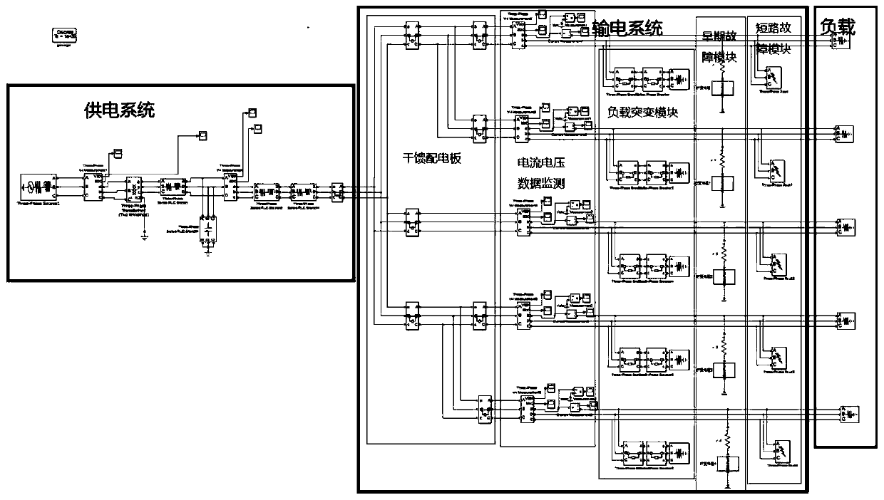 A Kalman filter-based early fault detection method for transmission lines