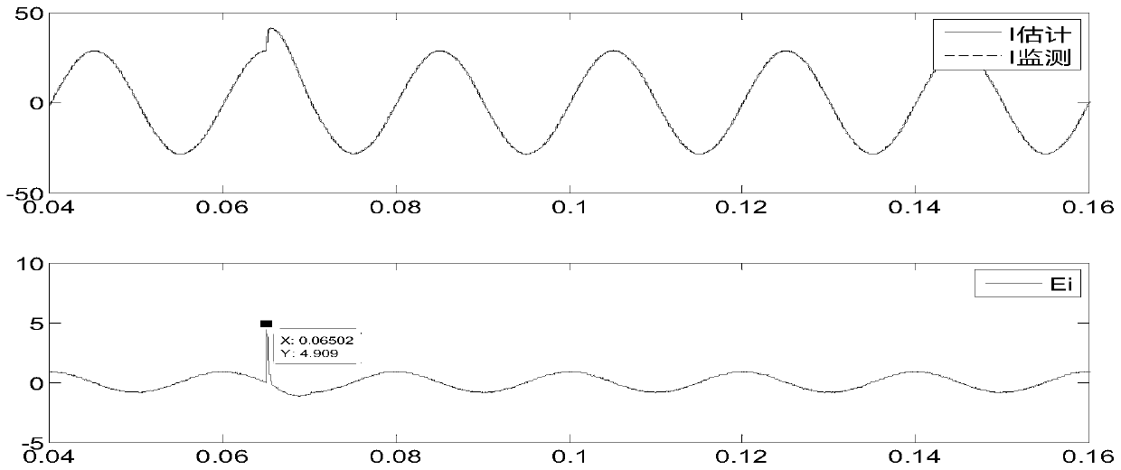 A Kalman filter-based early fault detection method for transmission lines