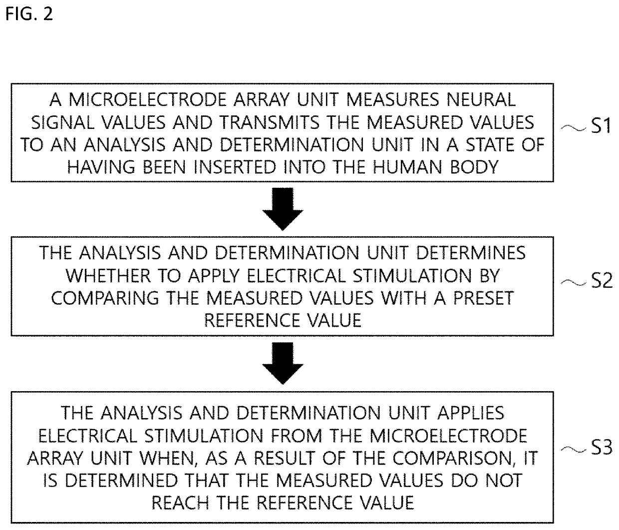 Neural signal feedback system and method using microelectrode array unit