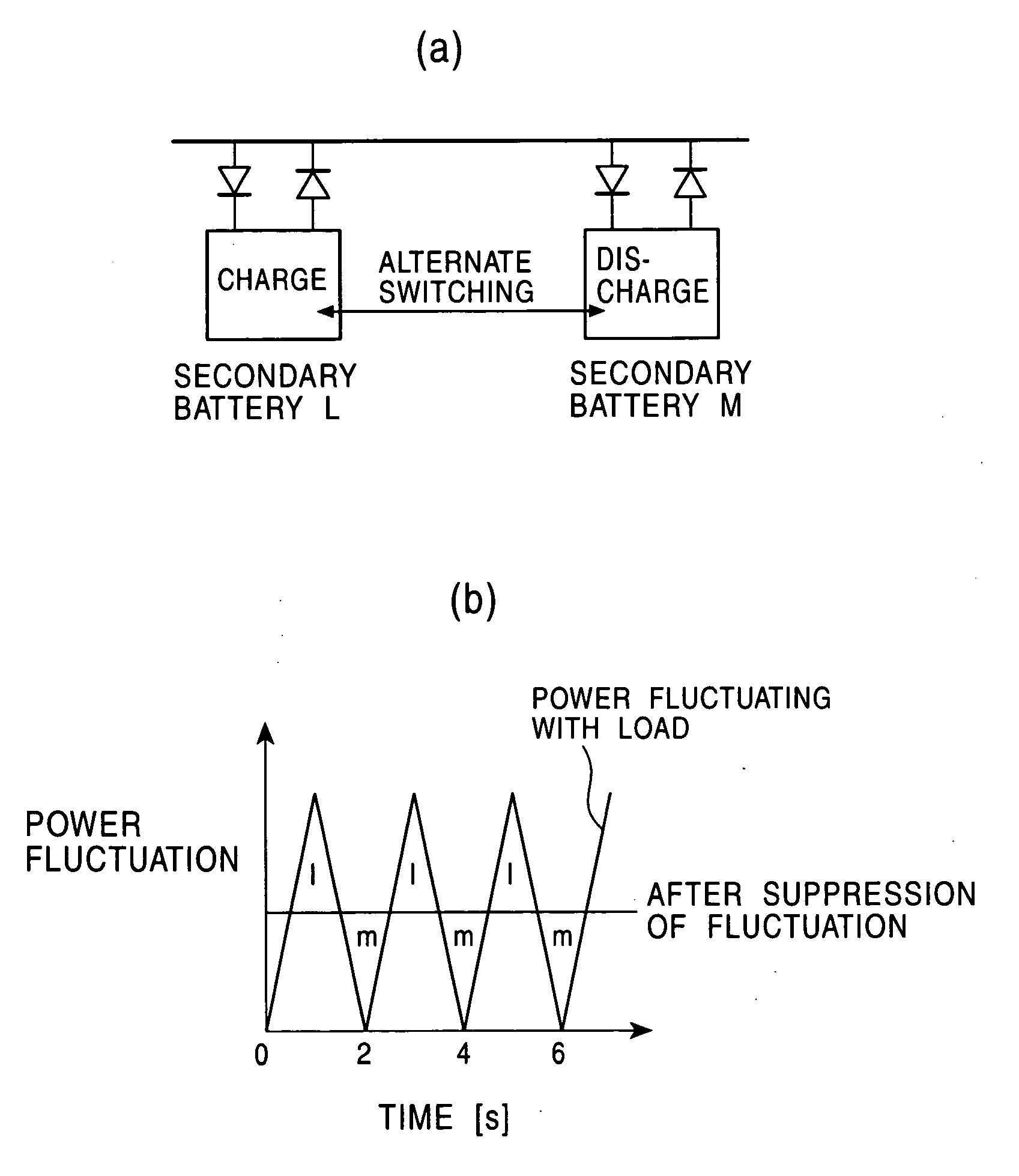 Power fluctuation suppressing method and power generation facility using same