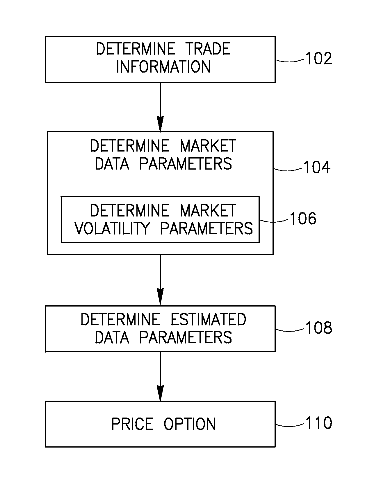 Method and system of pricing financial instruments