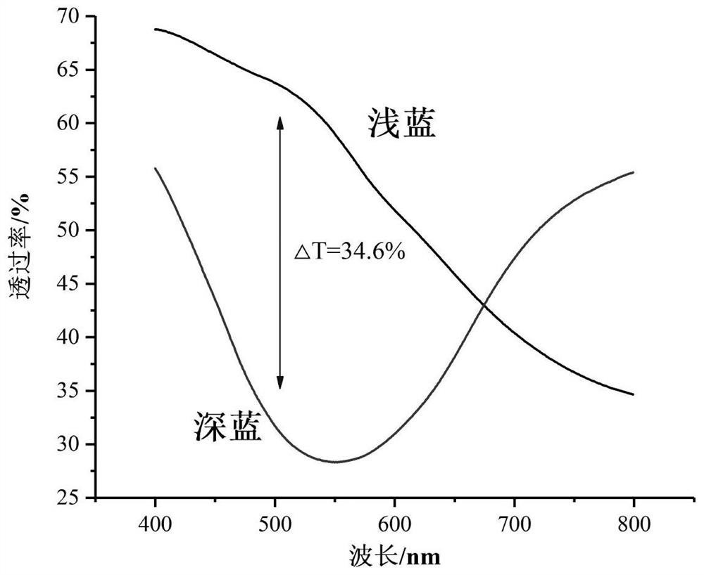 Ionic liquid doped water-soluble polythiophene composite film as well as preparation method and application thereof