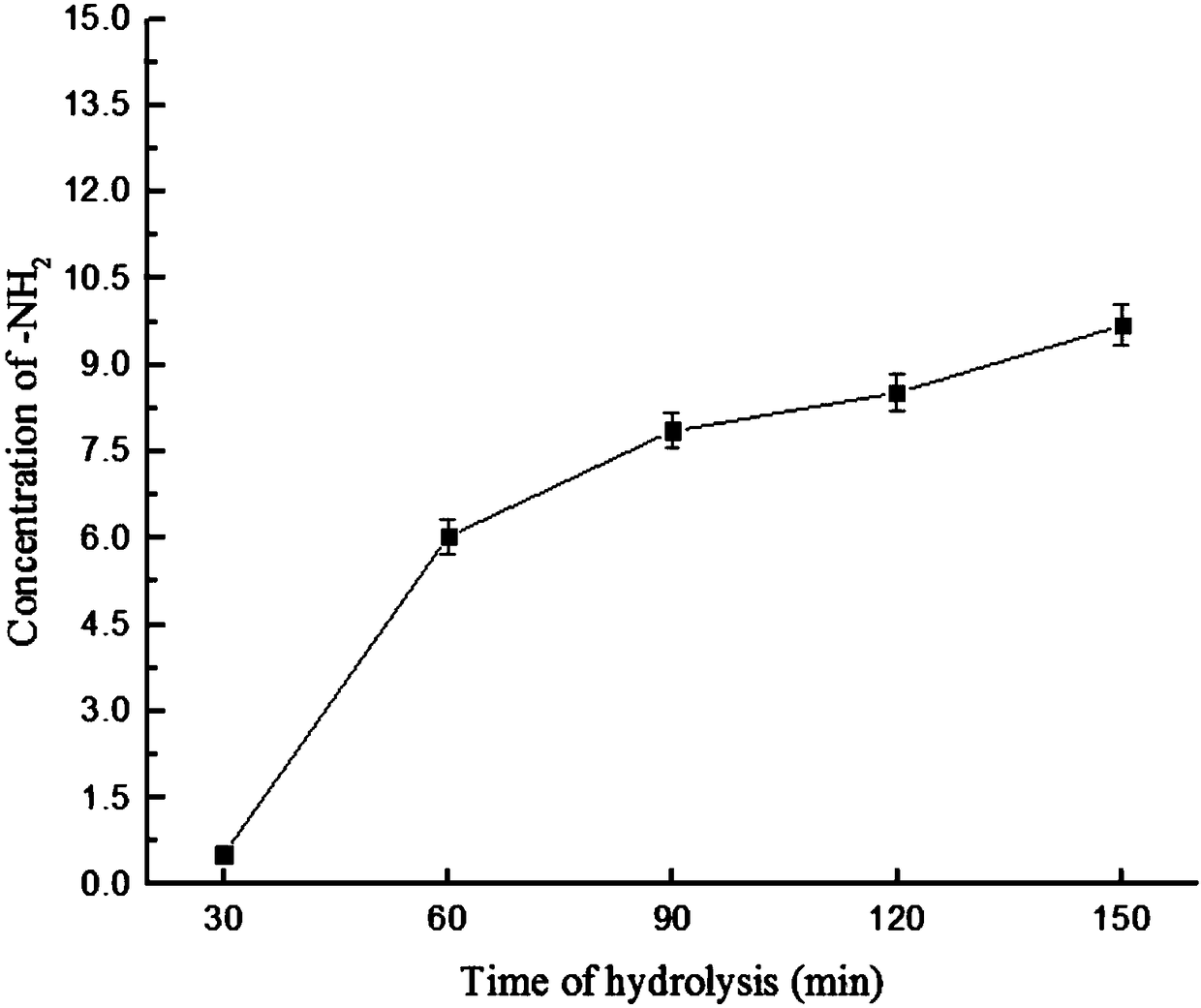Process for preparing antioxidative peptide and antifreeze peptide through enzymatic hydrolysis of salmon collagens