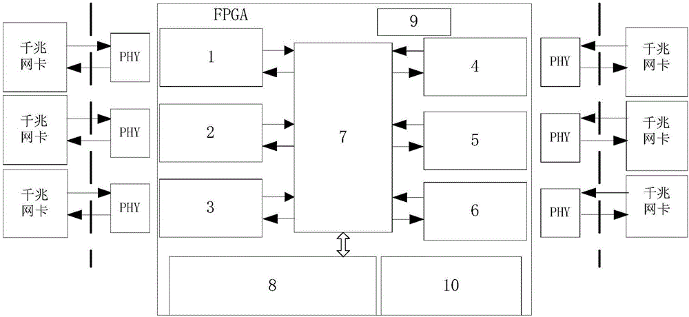 Xilinx-FPGA-based multi-gigabit-network flow combination system and realization method thereof