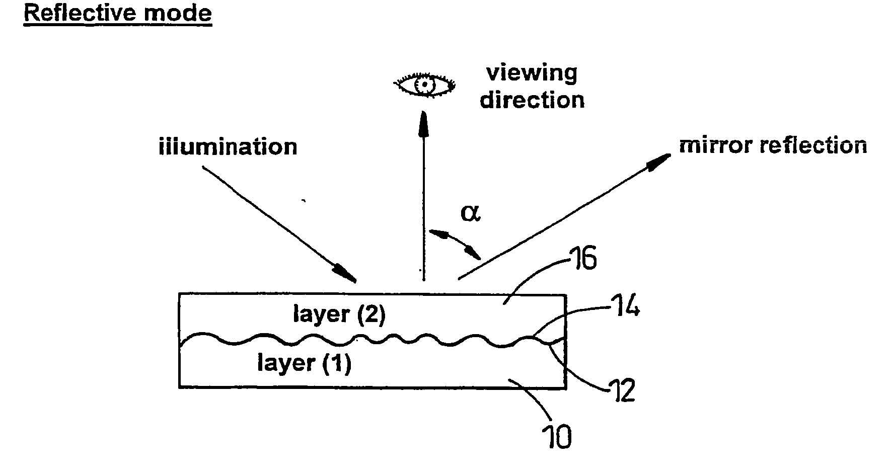 Diffractive, polarization modulating optical devices