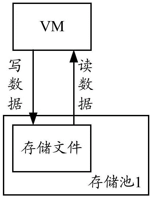 Storage online migration method and device of virtual machine