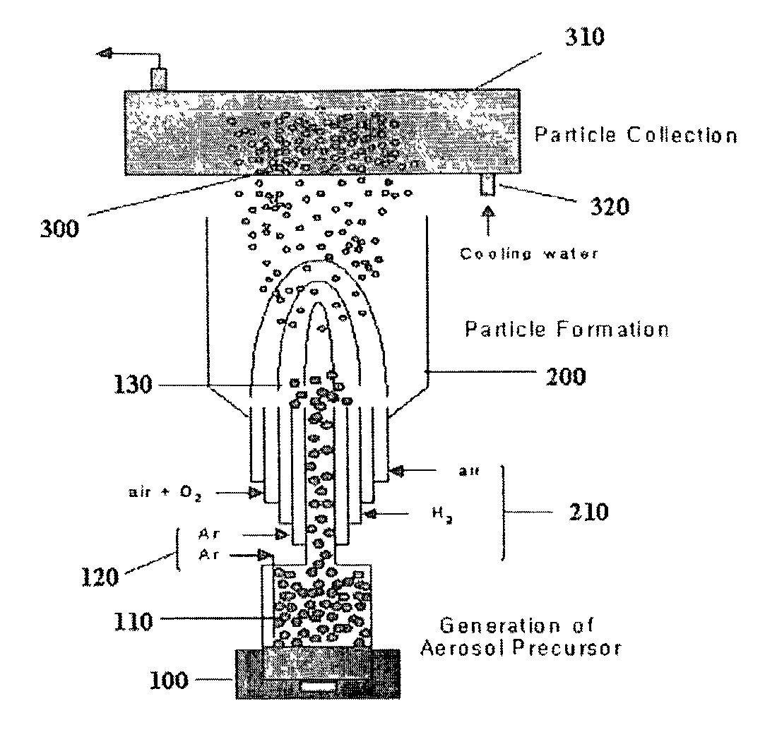 Method of manufacturing nano-sized lithium-cobalt oxides by flame spraying pyrolysis