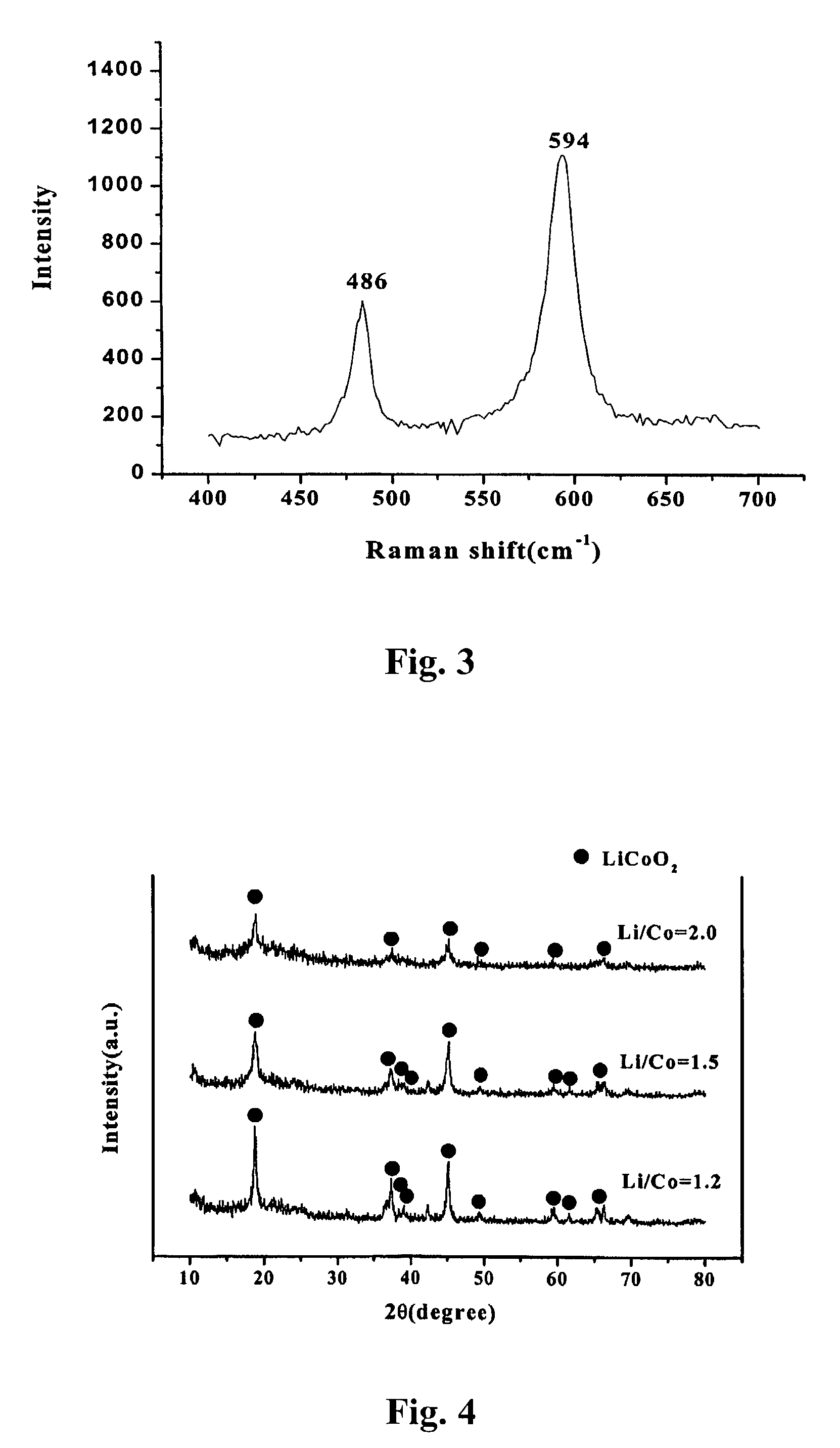 Method of manufacturing nano-sized lithium-cobalt oxides by flame spraying pyrolysis