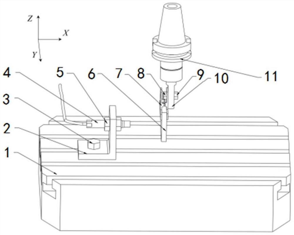 An eddy current sensor machine tool online calibration device and method