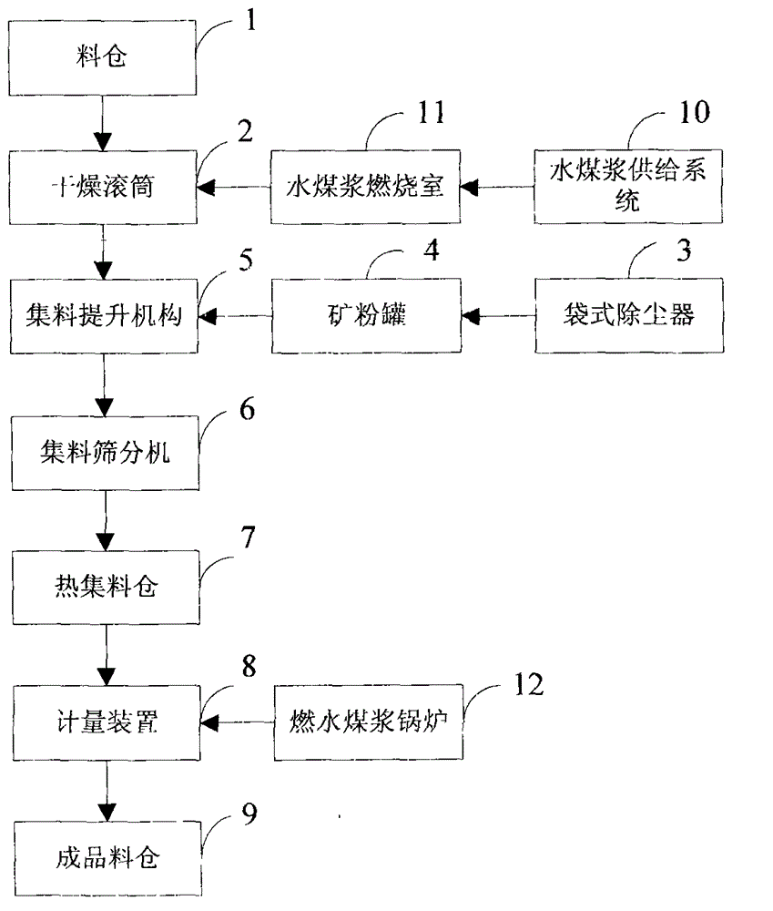 Efficient and energy-saving asphalt concrete stirring system