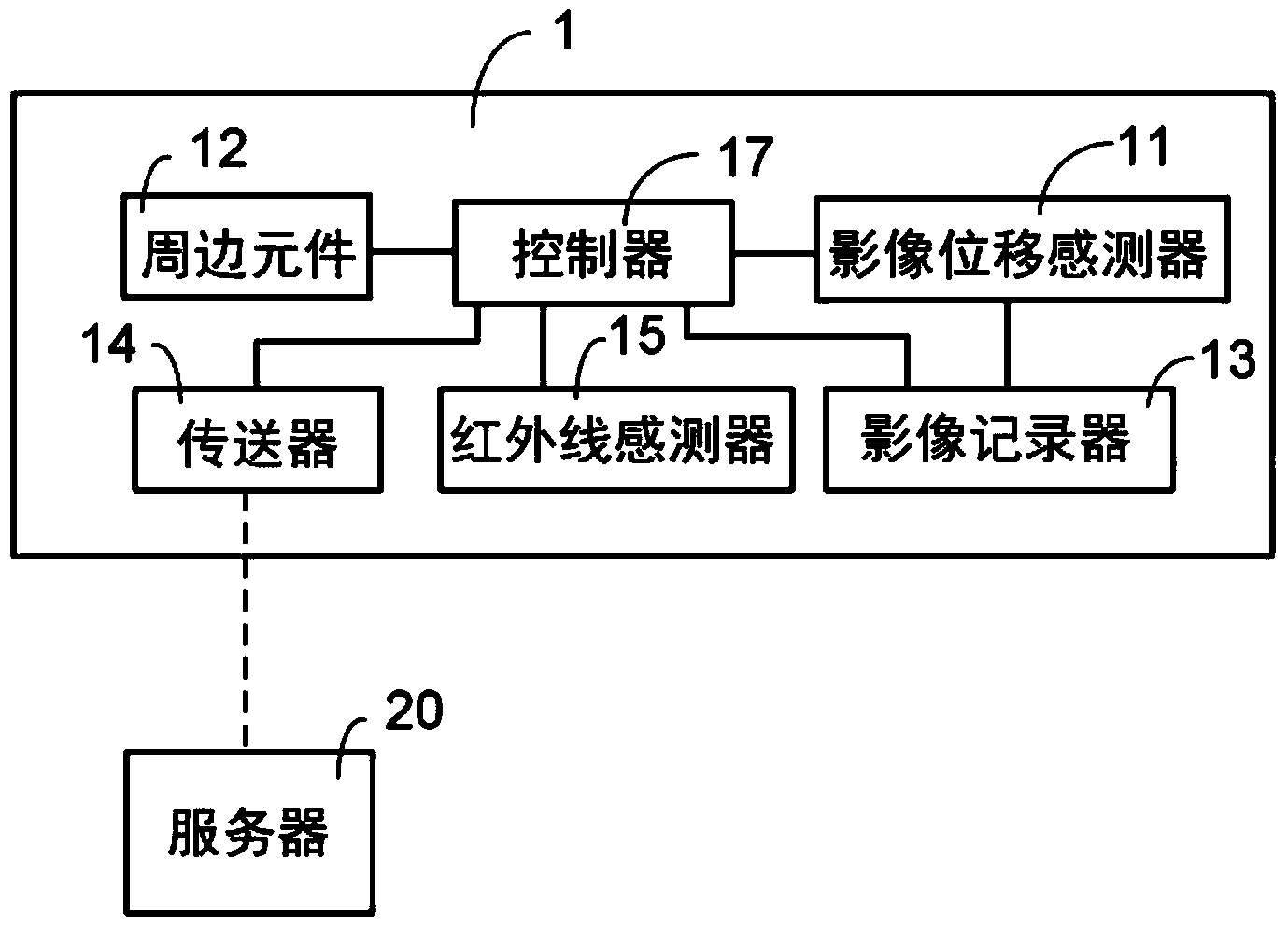 Monitoring device and monitoring method related to monitoring device