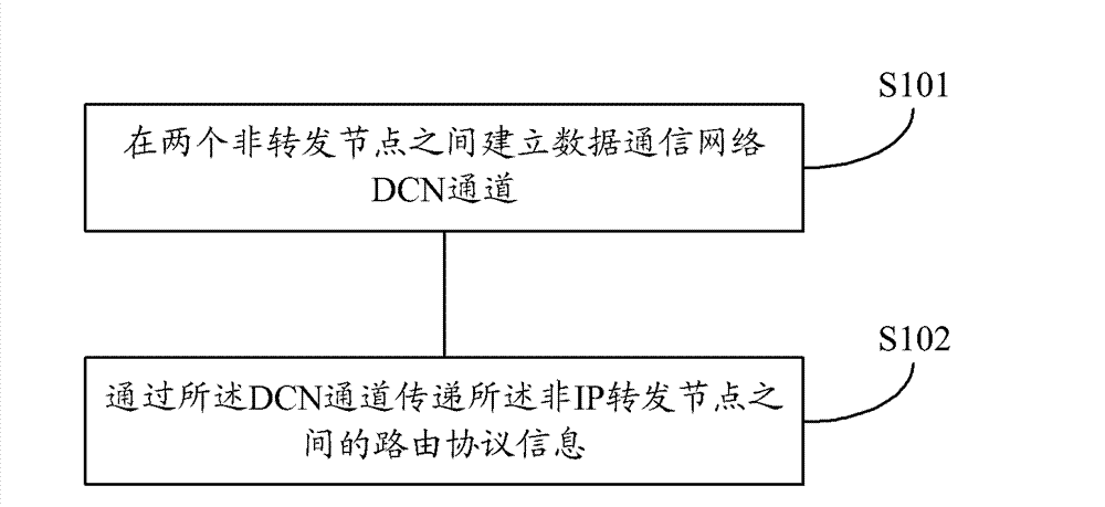 Method and device for realizing dynamic routing