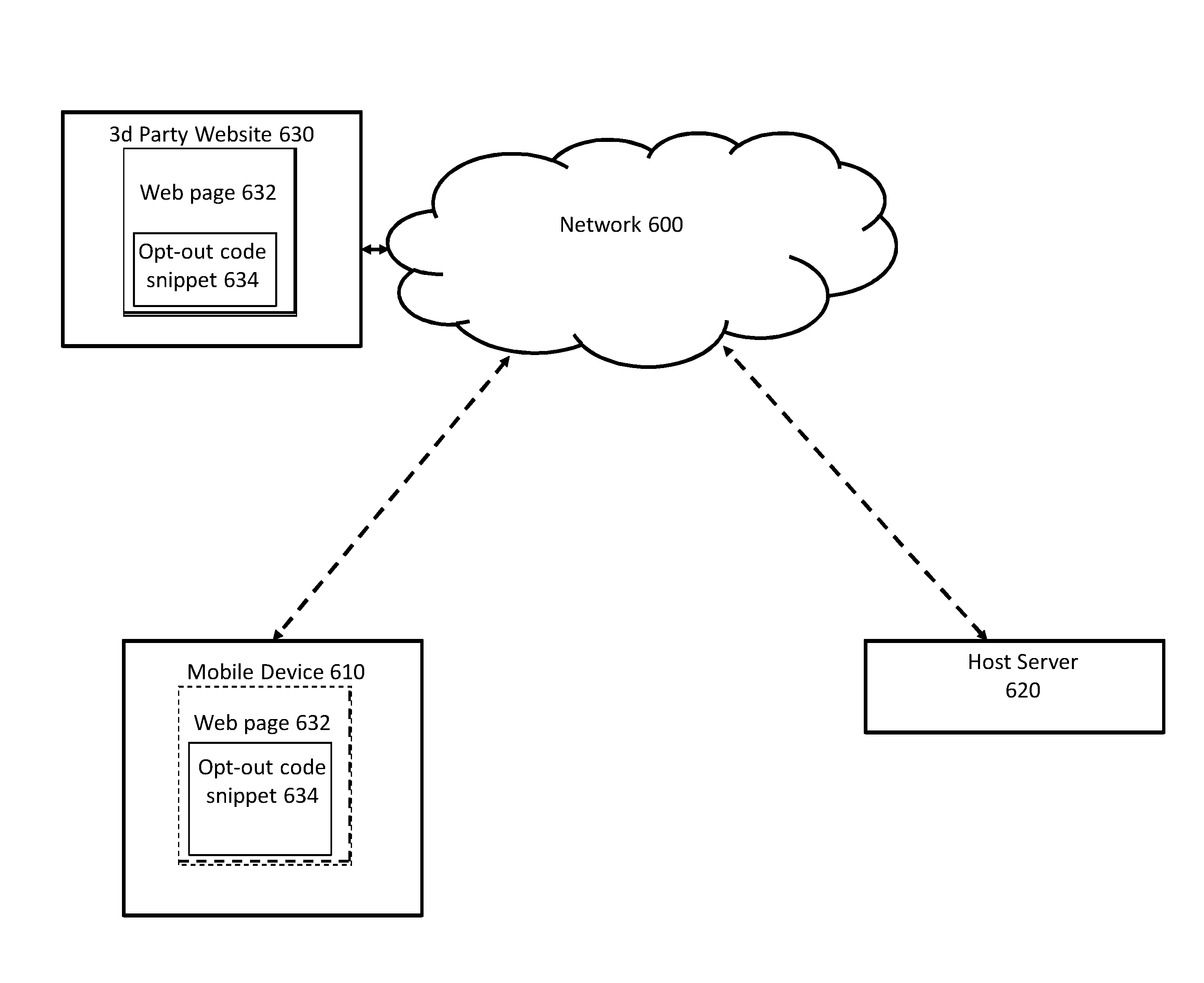 Corelogic Opt Out Security Freeze