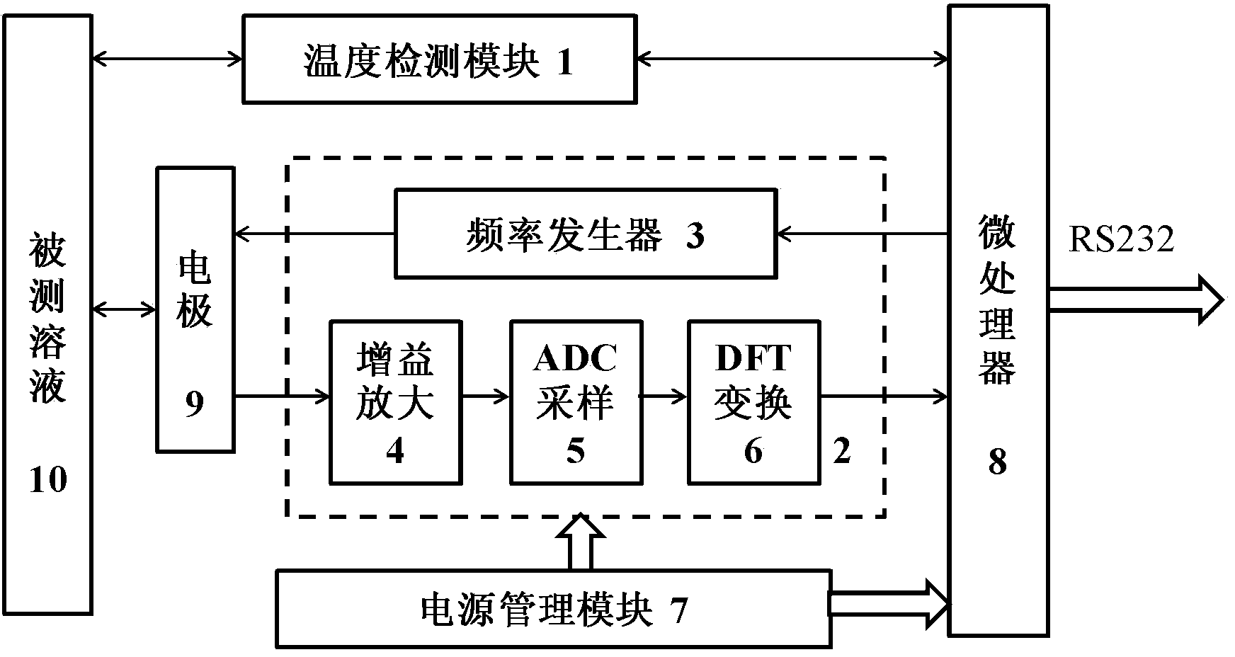 Road freezing point temperature testing system and method based on ion molar concentration monitoring