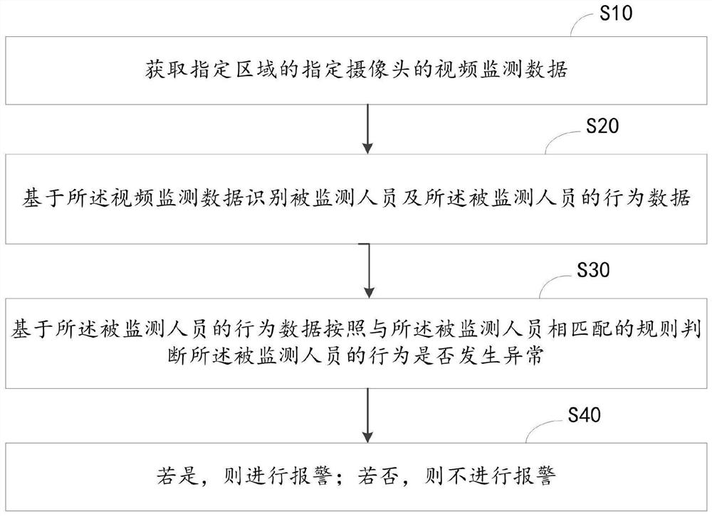 Family safety management method and system