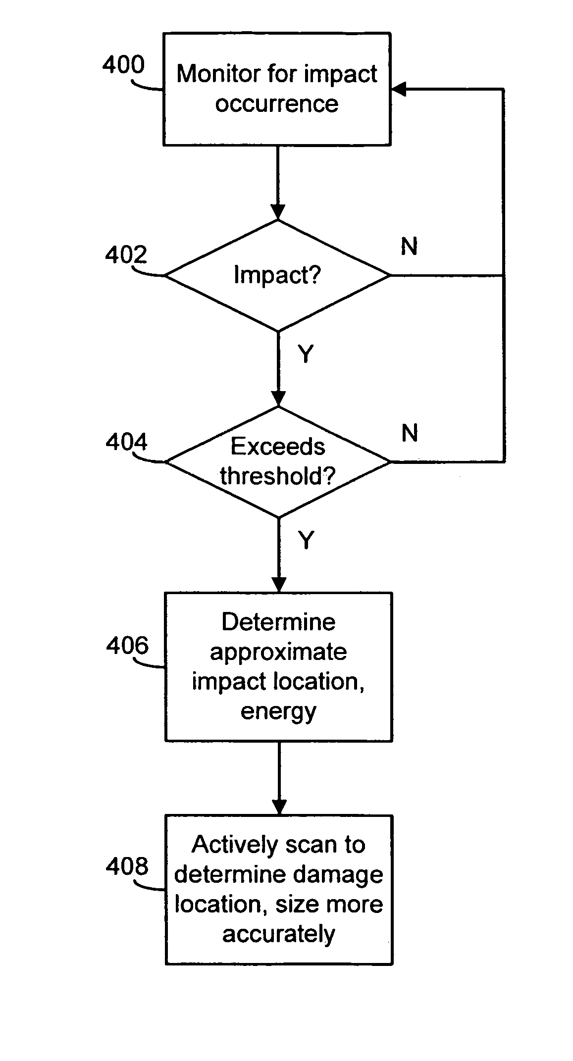 Method and apparatus for detecting a load change upon a structure and analyzing characteristics of resulting damage