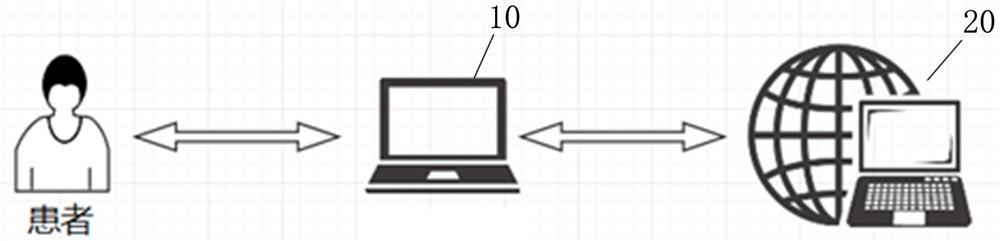 Intelligent examination and diagnosis system based on deep learning