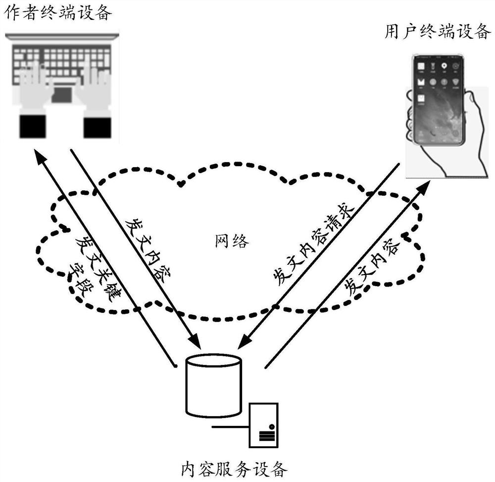 Document sending key field pushing method and device, storage medium and computer equipment