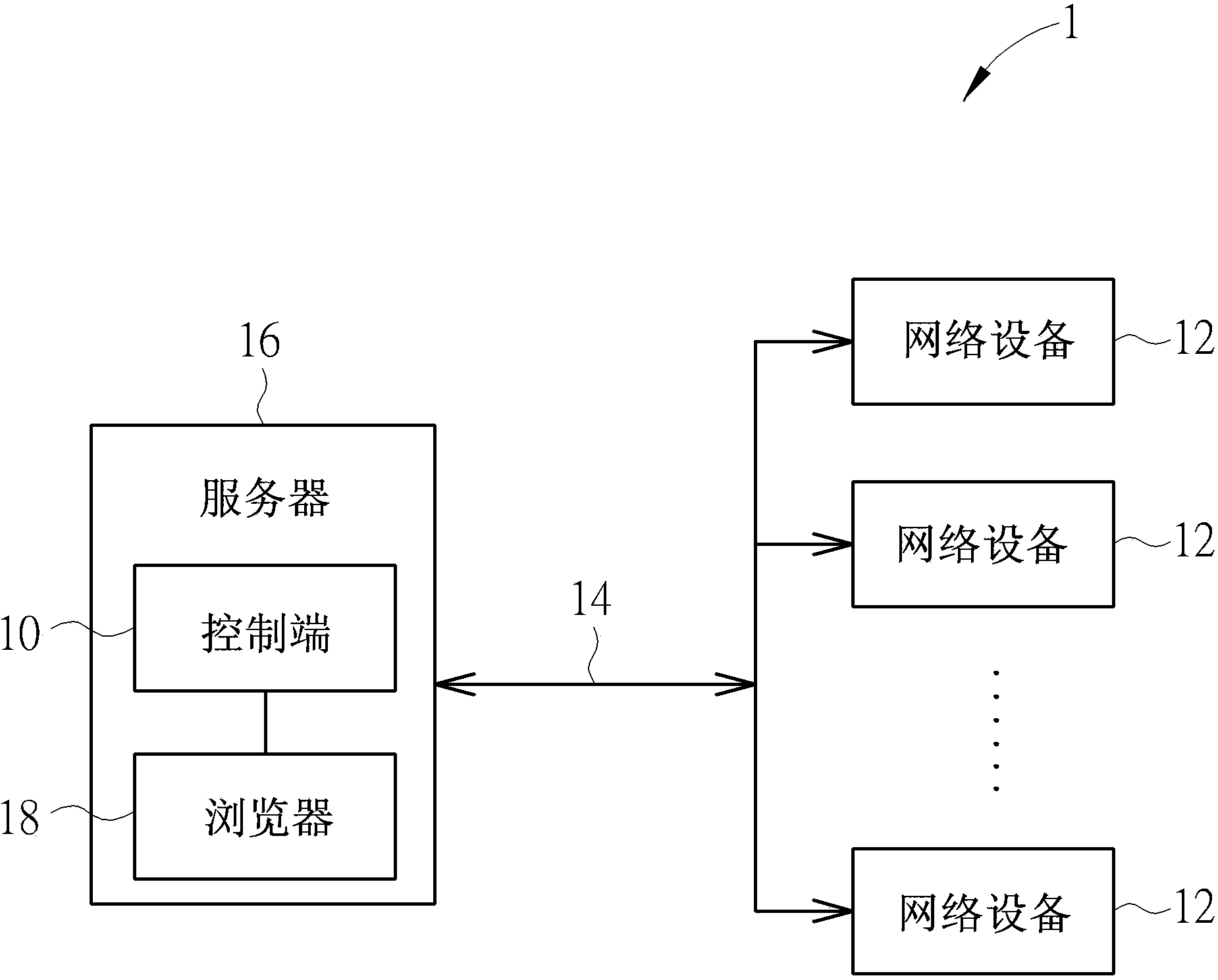 Method of managing network equipment