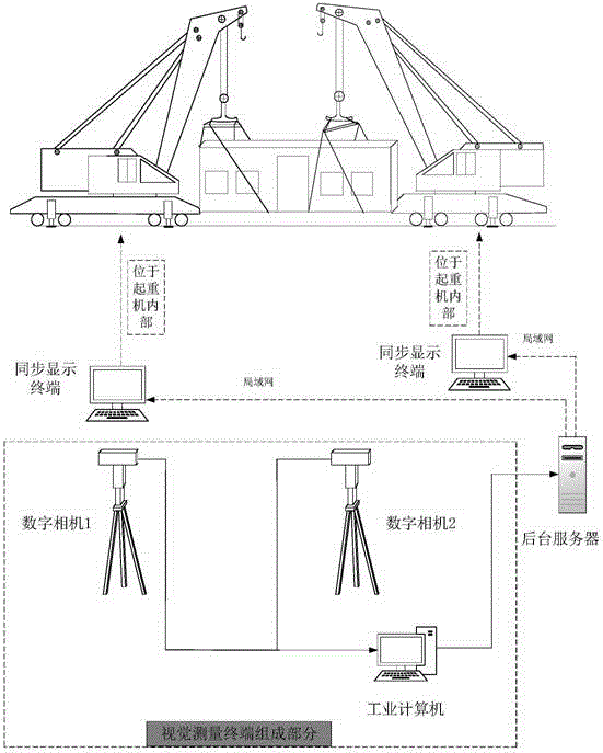 Vision-measurement-based auxiliary synchronous and coordinated control method for railway rescue double-crane lifting recovery