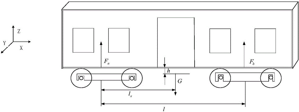 Vision-measurement-based auxiliary synchronous and coordinated control method for railway rescue double-crane lifting recovery