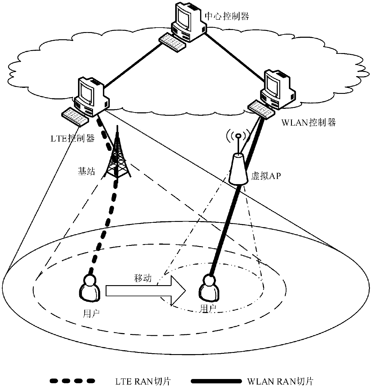 Heterogeneous wireless network handover method based on ran slice