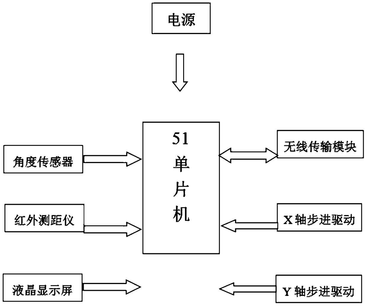 Application of a Mathematical Model for Automatic Flow Measurement of Open Channels in Farmland Irrigation Areas