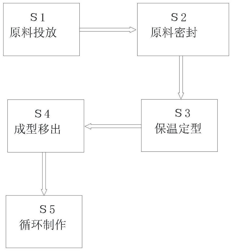 A production and processing technology of polyurethane sound insulation board