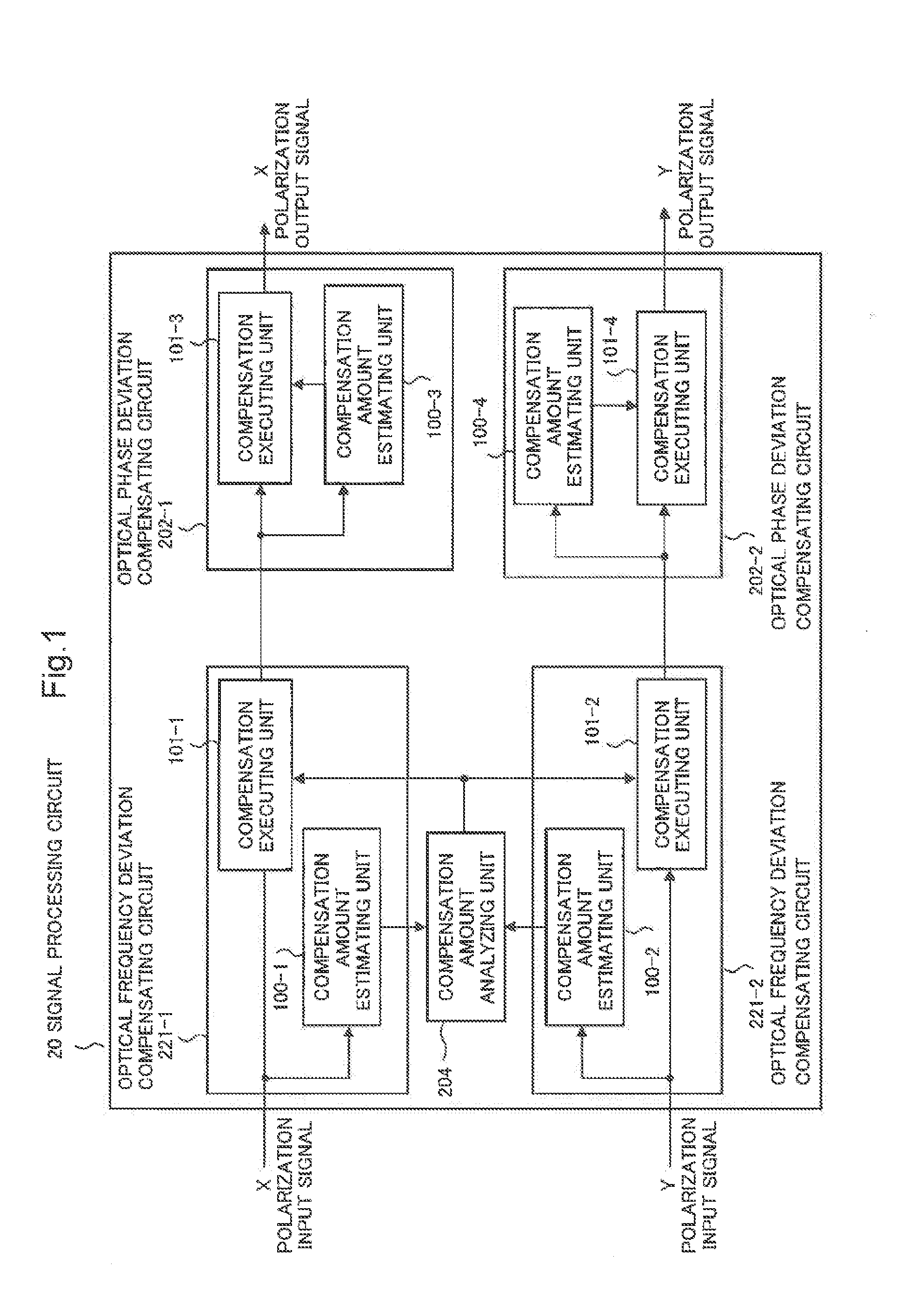 Signal processing circuit, signal processing method, optical receiver and optical communication system