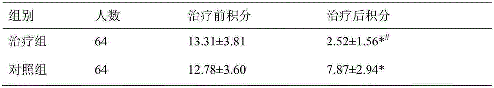 Pharmaceutical preparation for curing primary dysmenorrhea accompanied by acne