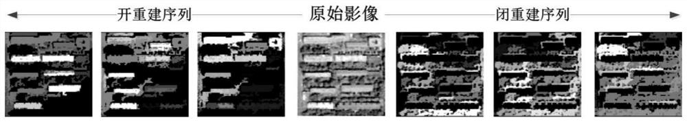 Method and device for automatically extracting high-resolution remote sensing images of urban buildings