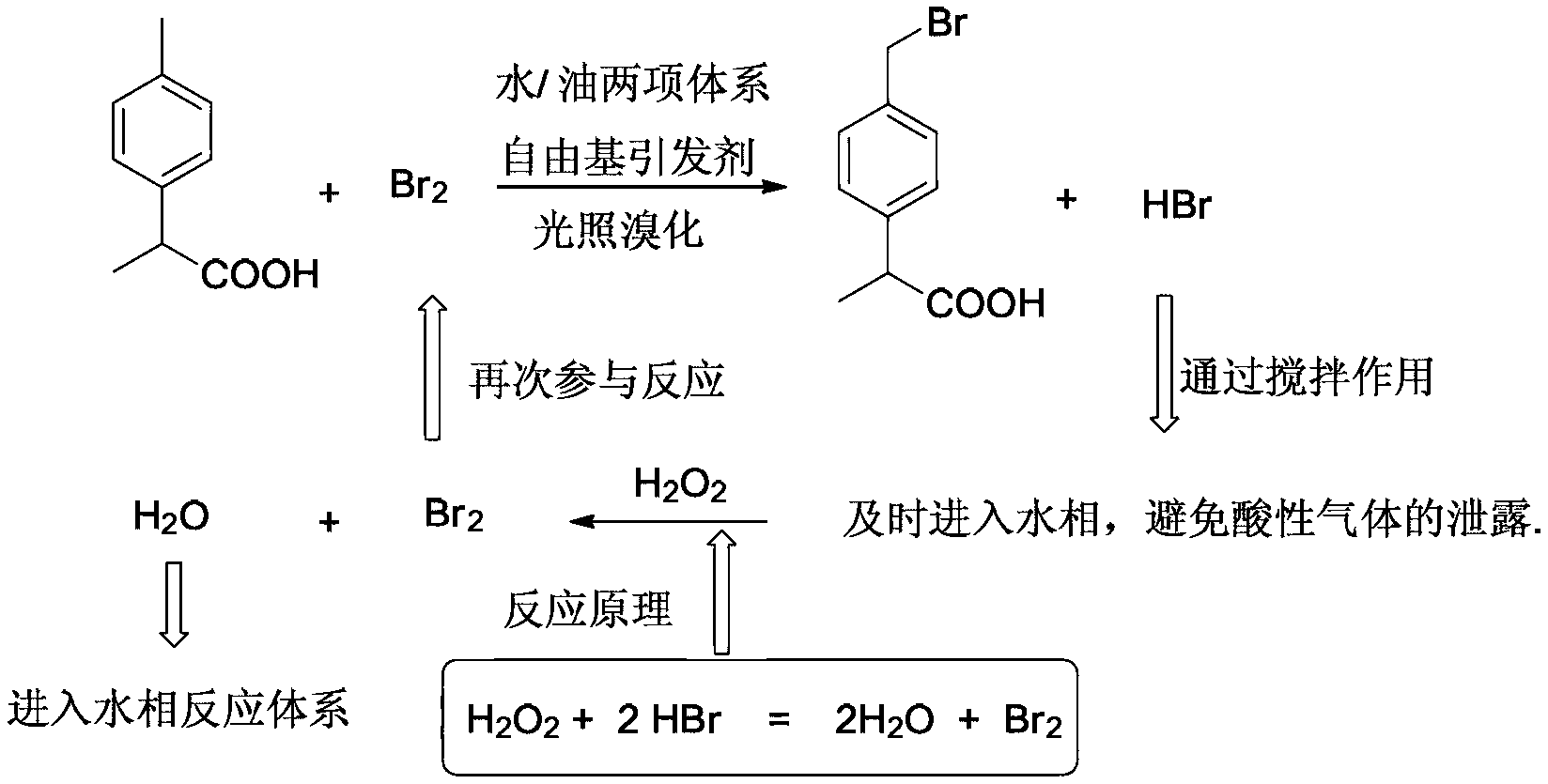 Environment-friendly preparation method of 2 - (4 - Bromomethylphenyl) propionic acid based on two-phase free radical reaction