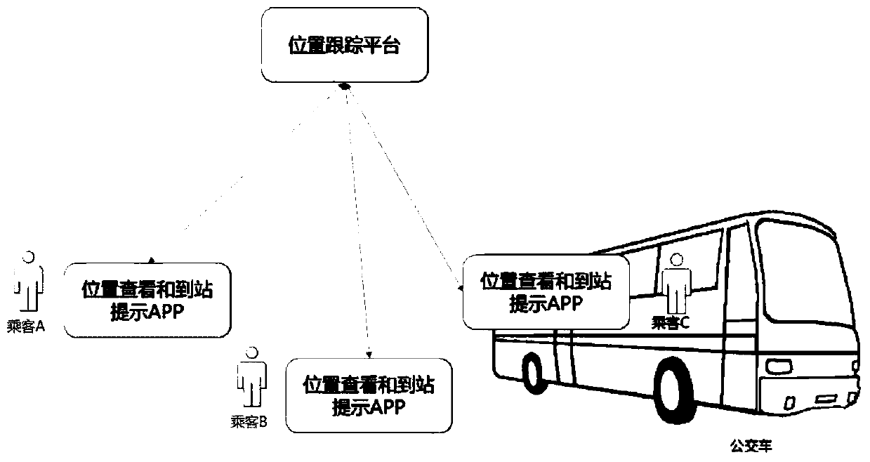 SNS-based bus information prompting method and system