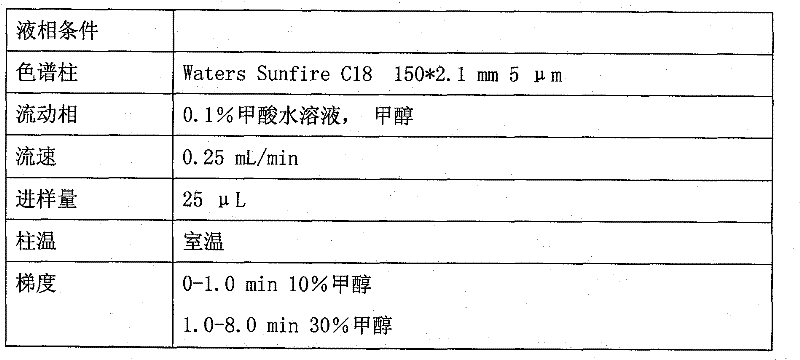 Simultaneous detection method for multiple types of pesticide and veterinary drug residues in bee products